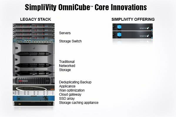 Simplivity