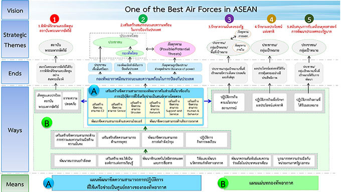 resize strategy map rtaf